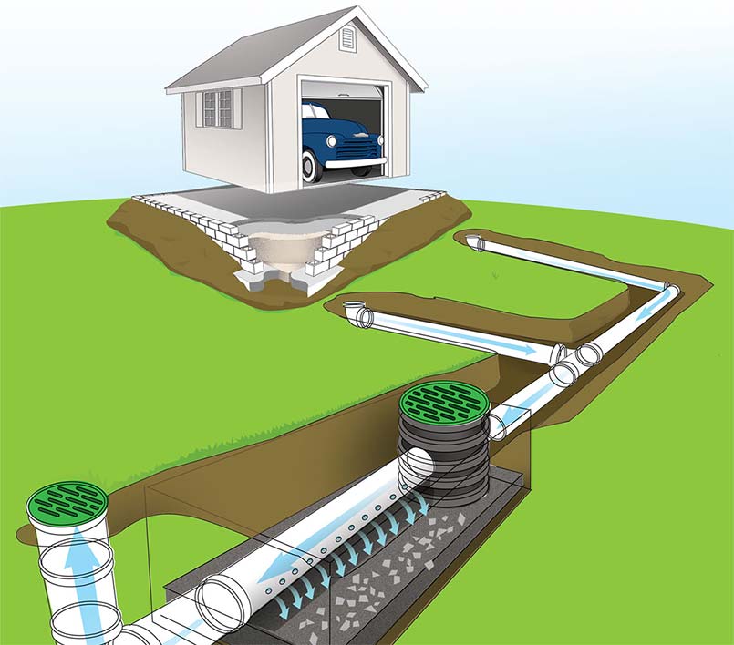 French drain filtration system